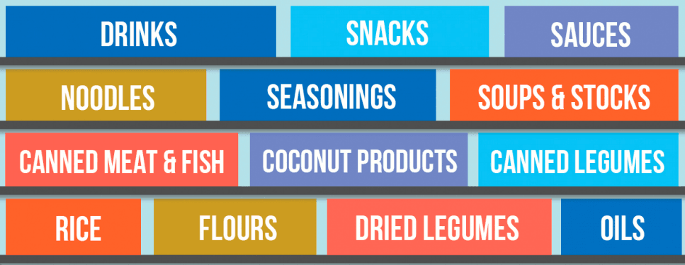 A Picture Showing You How To Plan Your Shelves